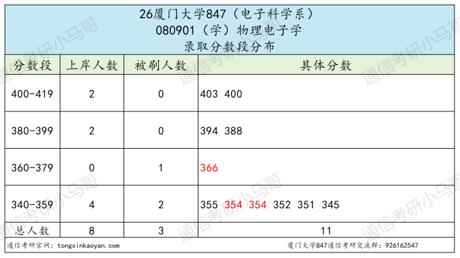 要炸!热门985,多少人的梦校!