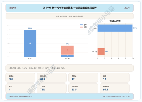 要炸!热门985,多少人的梦校!