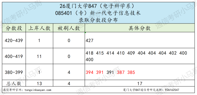 要炸!热门985,多少人的梦校!