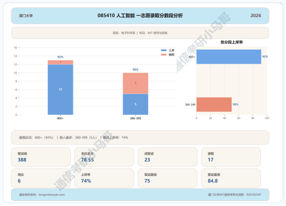 要炸!热门985,多少人的梦校!