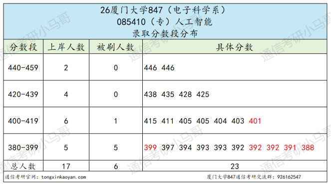 要炸!热门985,多少人的梦校!