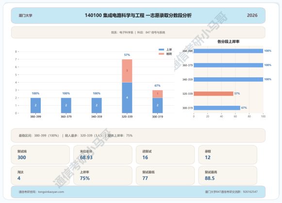 要炸!热门985,多少人的梦校!