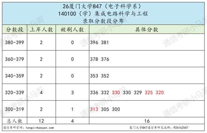 要炸!热门985,多少人的梦校!