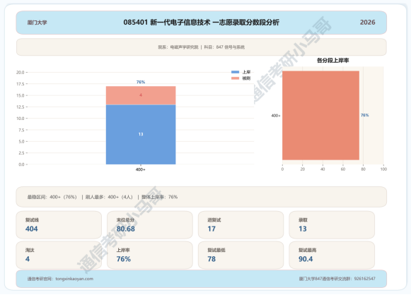 要炸!热门985,多少人的梦校!