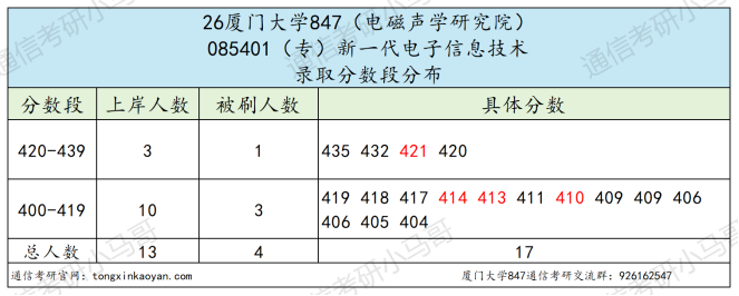 要炸!热门985,多少人的梦校!