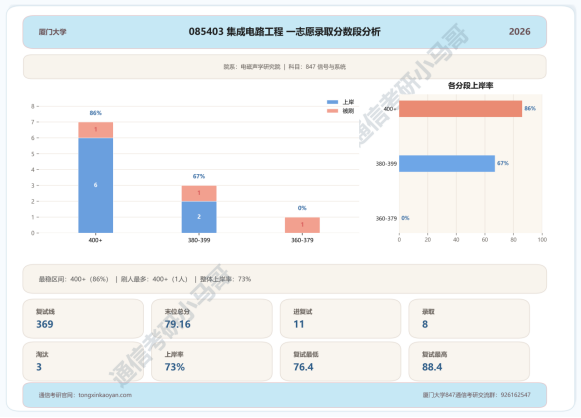 要炸!热门985,多少人的梦校!