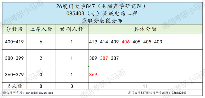 要炸!热门985,多少人的梦校!