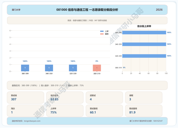 要炸!热门985,多少人的梦校!