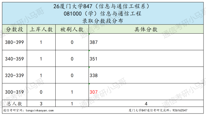 要炸!热门985,多少人的梦校!