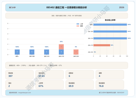 要炸!热门985,多少人的梦校!