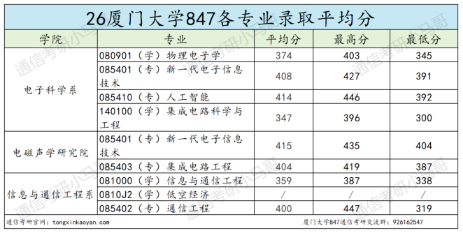 要炸!热门985,多少人的梦校!