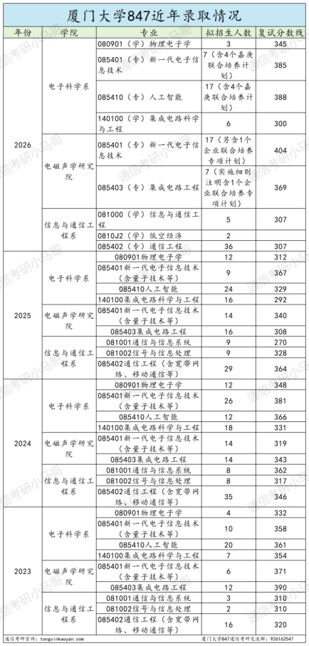 要炸!热门985,多少人的梦校!