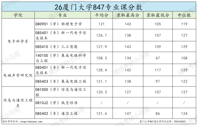 要炸!热门985,多少人的梦校!