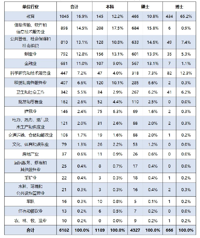 要炸!热门985,多少人的梦校!