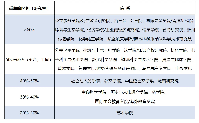 要炸!热门985,多少人的梦校!