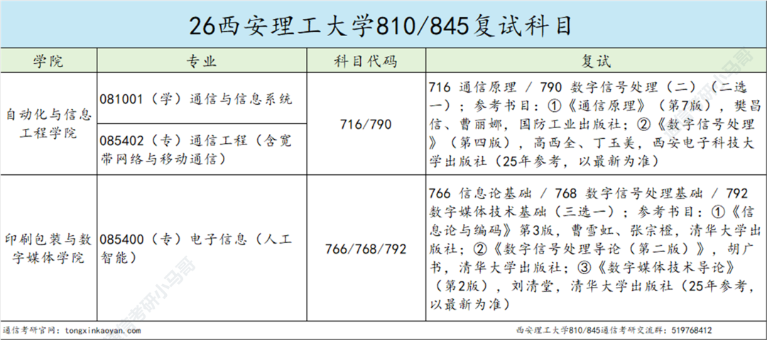 正文配图