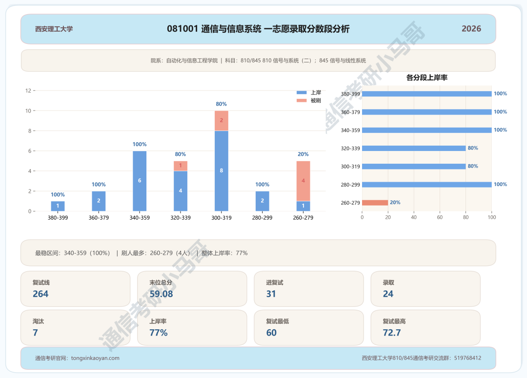 正文配图