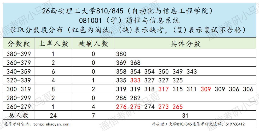 正文配图