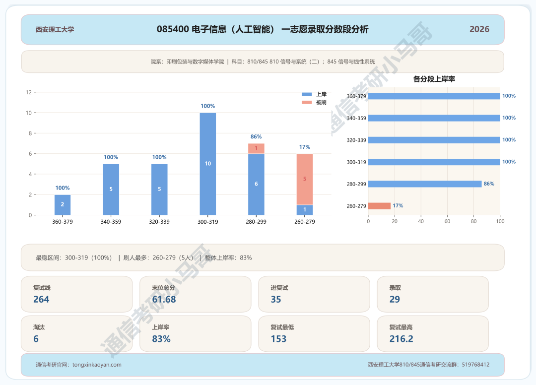 正文配图