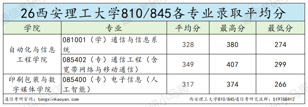 正文配图