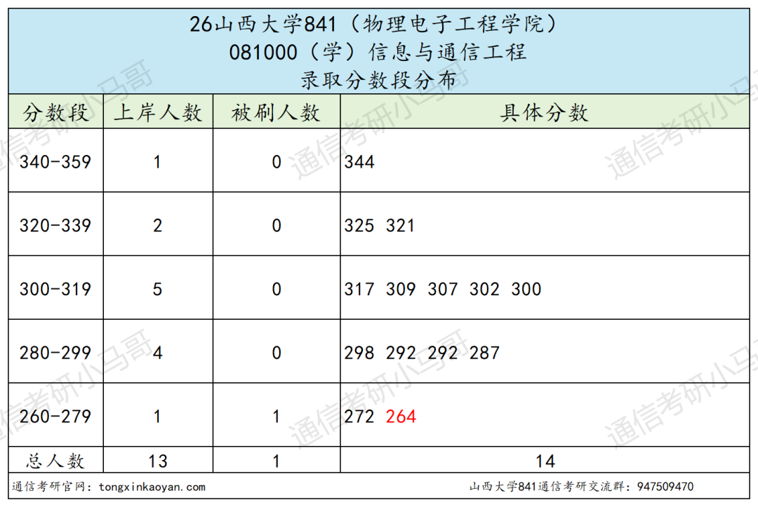 正文配图