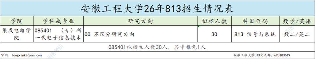 学硕停招,低分全刷!