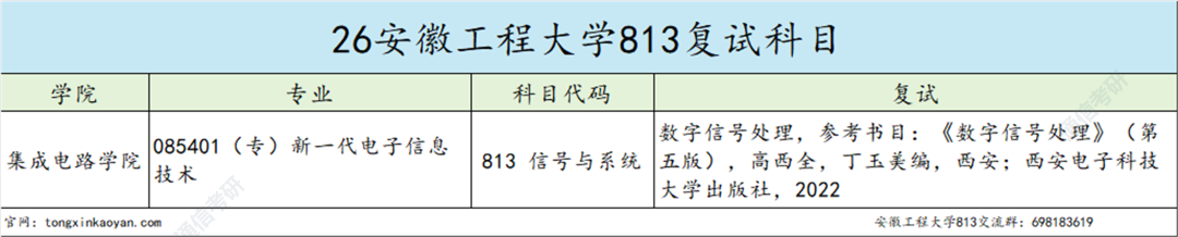 学硕停招,低分全刷!