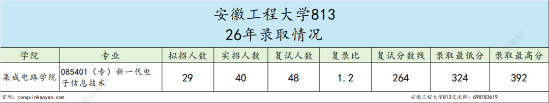 学硕停招,低分全刷!