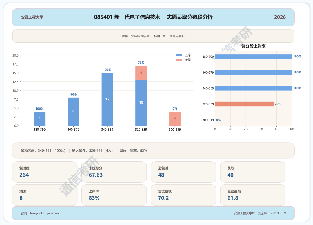 学硕停招,低分全刷!