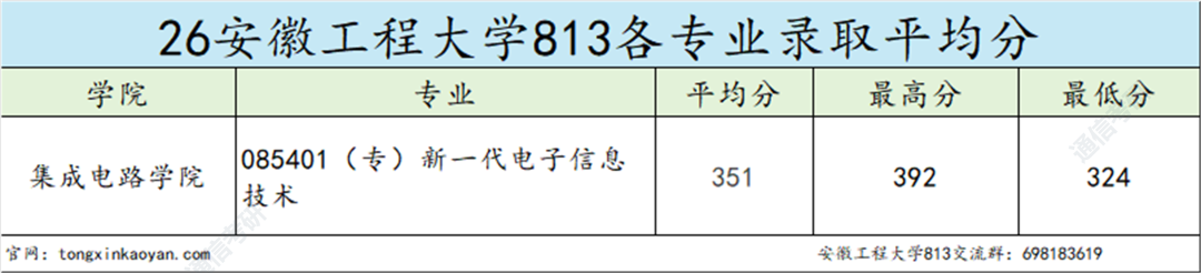 学硕停招,低分全刷!
