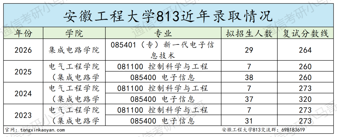 示例风格版_安徽工程大学表格_近年录取情况