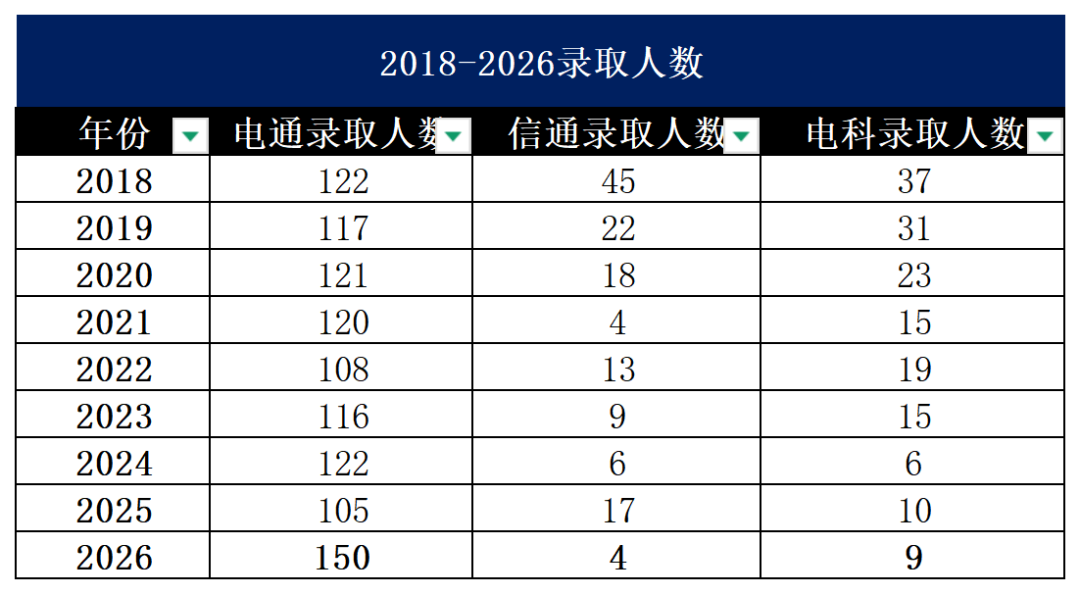 专业课最难Top3！没有之一。