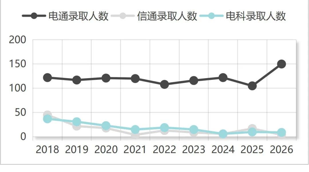 专业课最难Top3！没有之一。