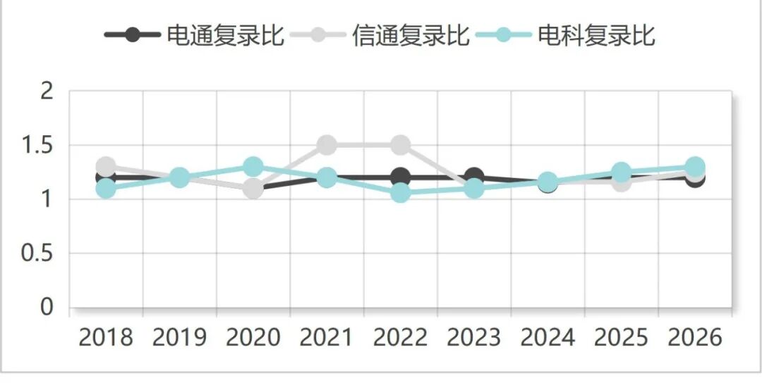 专业课最难Top3！没有之一。