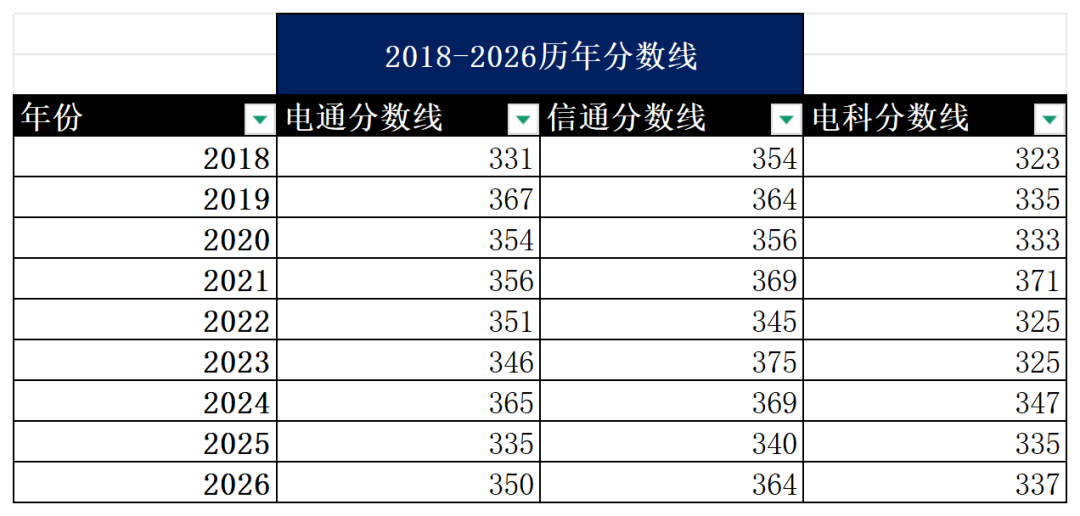 专业课最难Top3！没有之一。