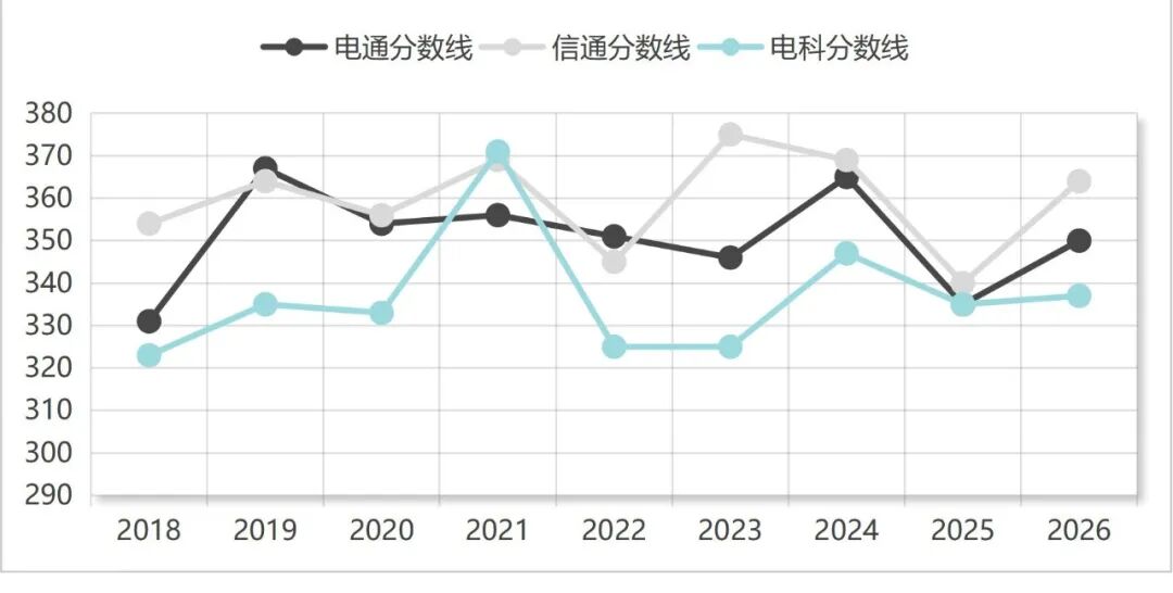 专业课最难Top3！没有之一。