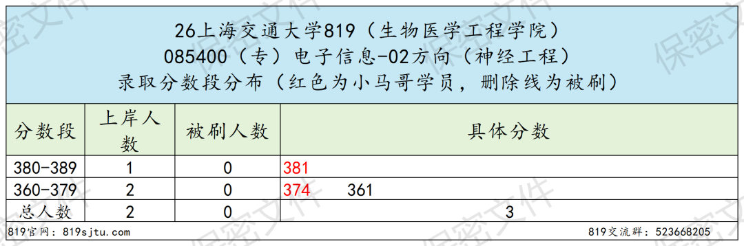 专业课最难Top3！没有之一。