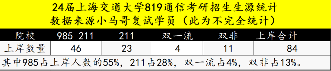 专业课最难Top3！没有之一。