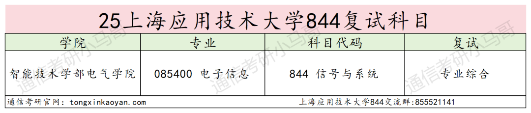 25上海应用技术大学通信考情数据分析