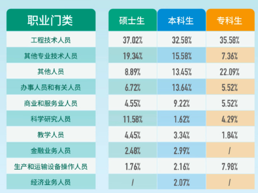 25上海应用技术大学通信考情数据分析