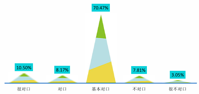 25沈阳理工大学通信考情数据分析