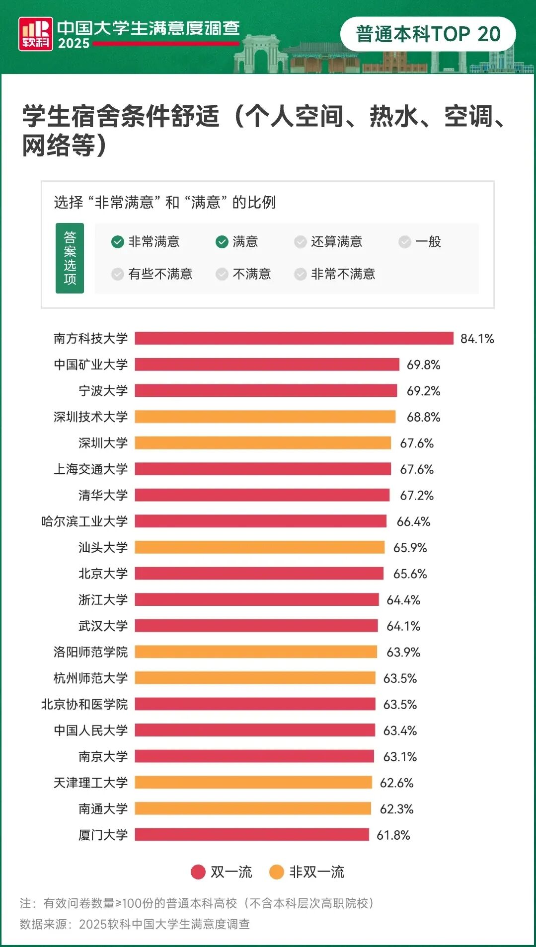 25中国矿业大学通信考情数据分析