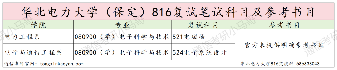 25华北电力大学(保定)考情数据分析