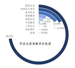 25华北电力大学(保定)考情数据分析