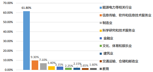 25华北电力大学(保定)考情数据分析