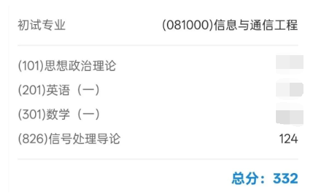 双非逆袭985,北理工学硕!