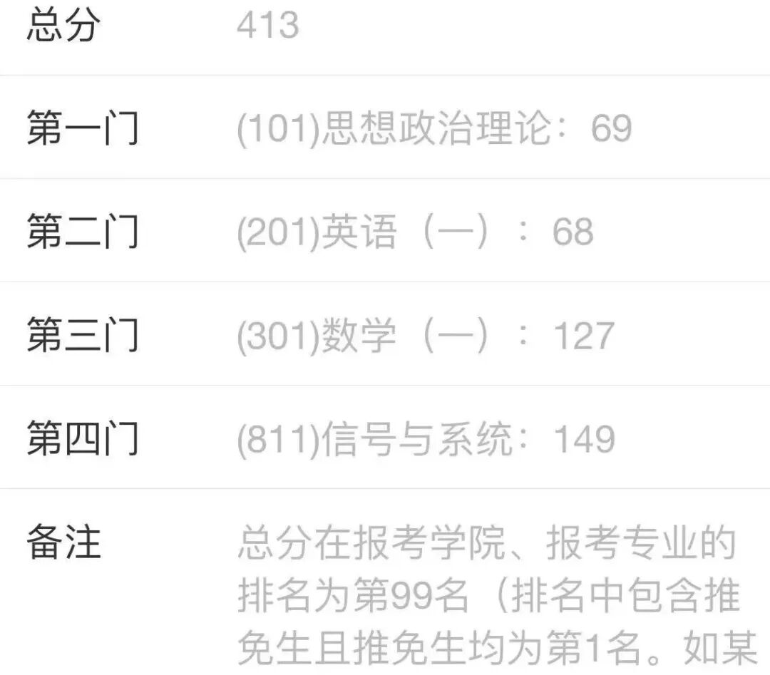 不必焦虑,稳步前行|华理149分上岸复盘。