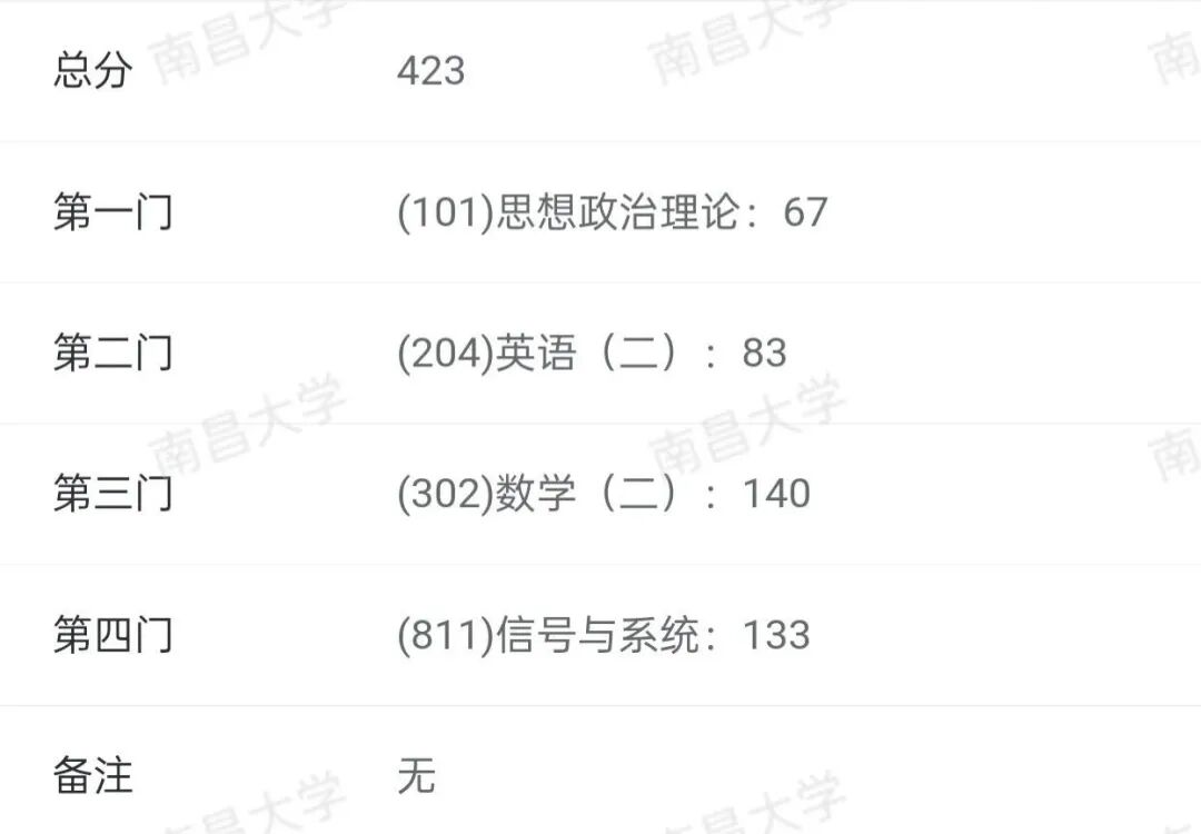 别怕开始得晚,就怕你不敢拼!