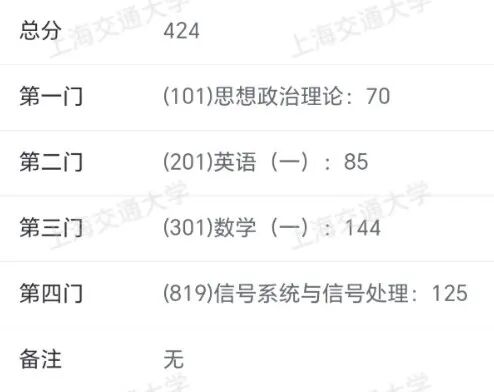 【初试第一】做到极致,然后顺其自然——双非一战交大819经验。