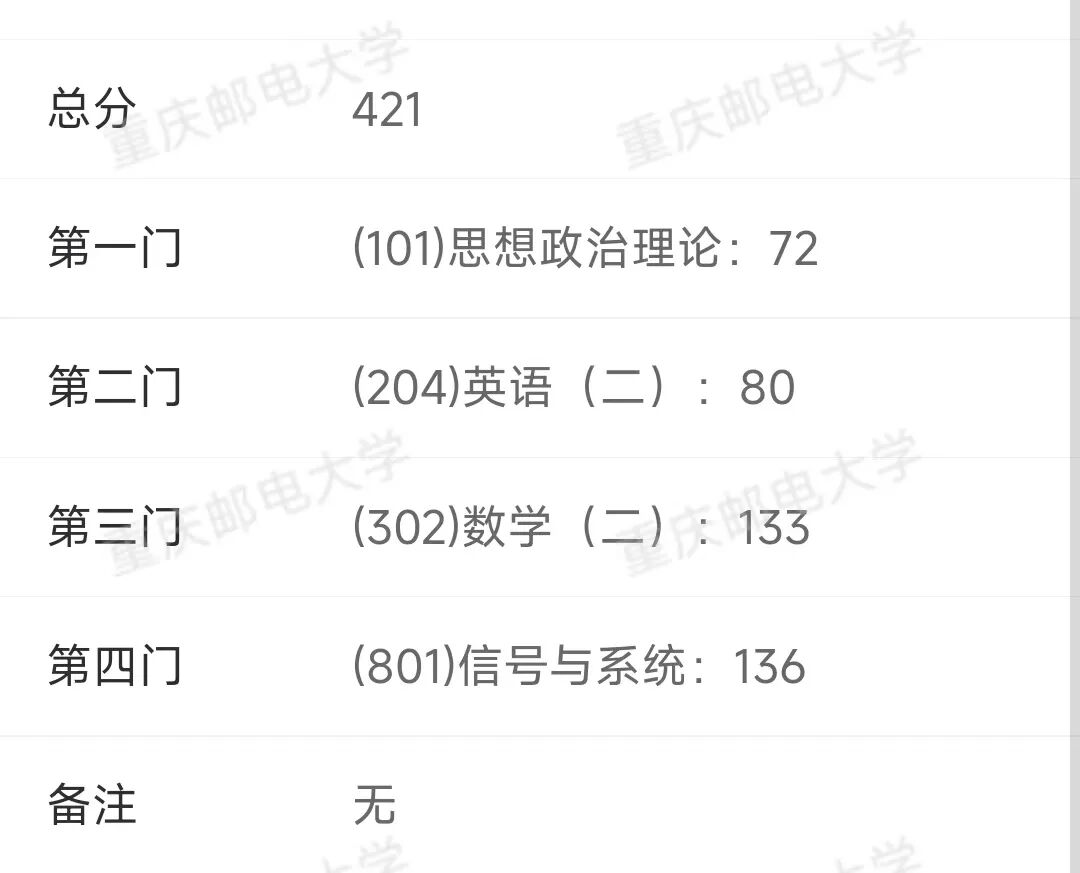 放弃保研!重邮421分,专业课136分上岸!